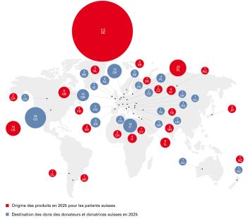 Schéma 1: Echanges mondiaux de dons. Source: Transfusion CRS Suisse (2025)