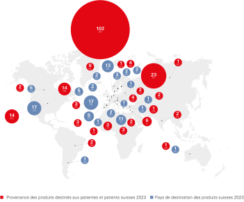 Schéma 1: Echanges mondiaux de dons. Source: Transfusion CRS Suisse (2024)
